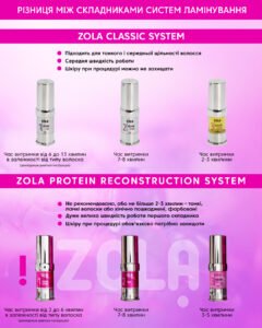 ZOLA